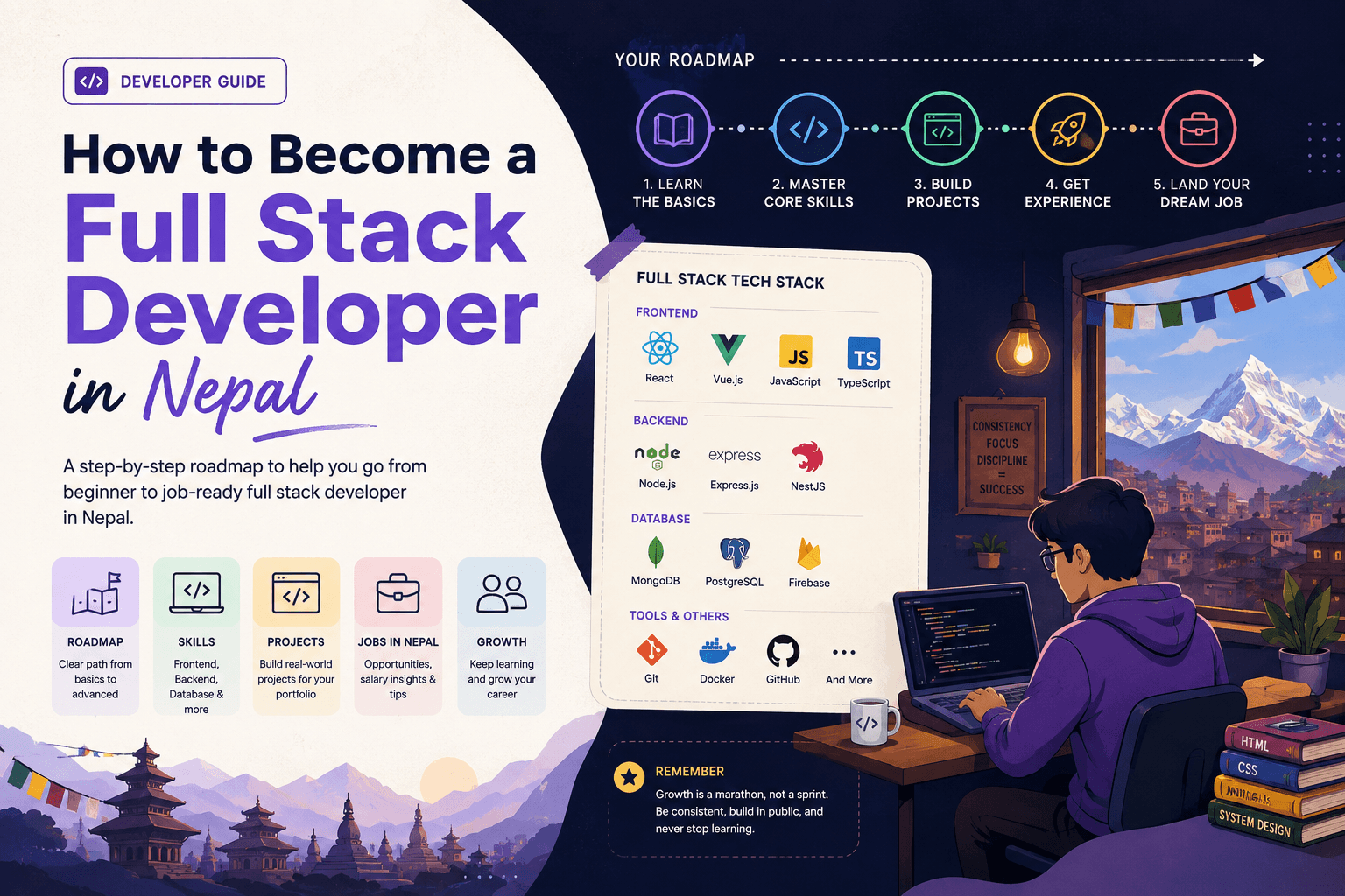 How to become a full stack developer in Nepal: a step-by-step roadmap from basics to job-ready skills, covering frontend, backend, databases, and projects.