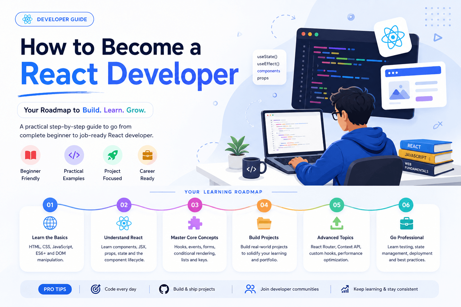 How to become a React developer: a practical roadmap covering JavaScript fundamentals, React components, real projects, and job-ready skills.